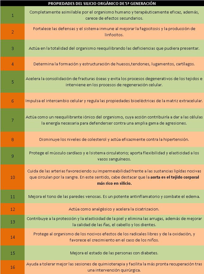 Beneficios que aporta e lSilicio Orgánico de 5ª generación a nuestro cuerpo y salud.
