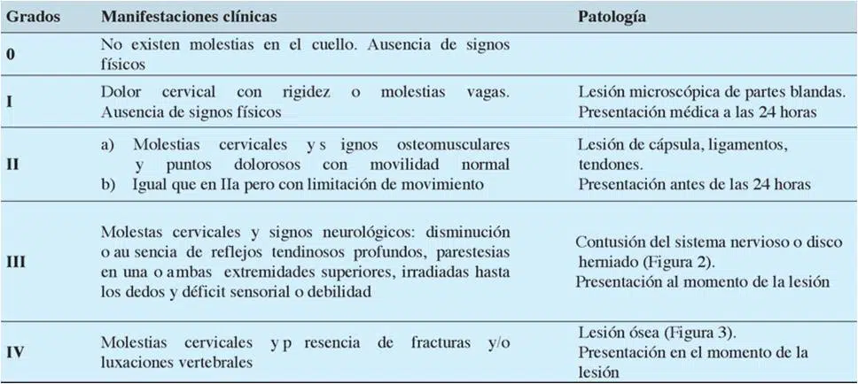 consecuencias latigazo cervical