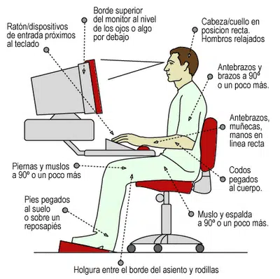 postura-correcta-ordenador