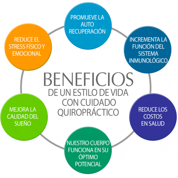 beneficios-quiropraxia-quiromed.jpg
