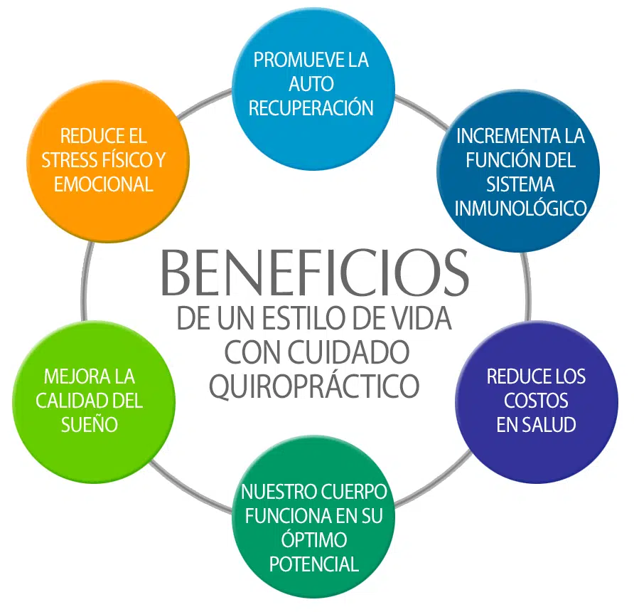 beneficios-quiropraxia-quiromed.jpg