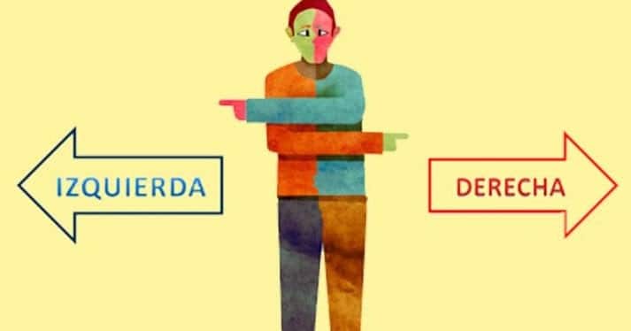 Lateralidad hemisferios cerebrales