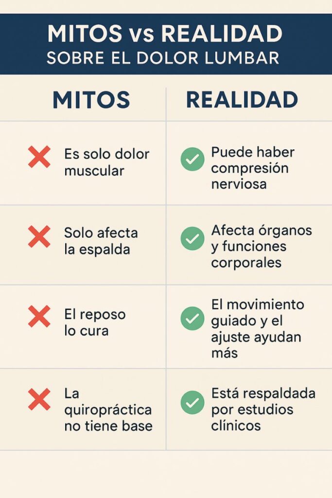 Mito realidad dolor lumbar
