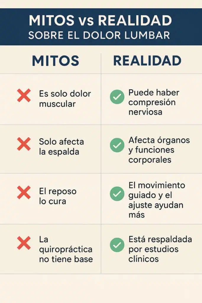 Mito realidad dolor lumbar